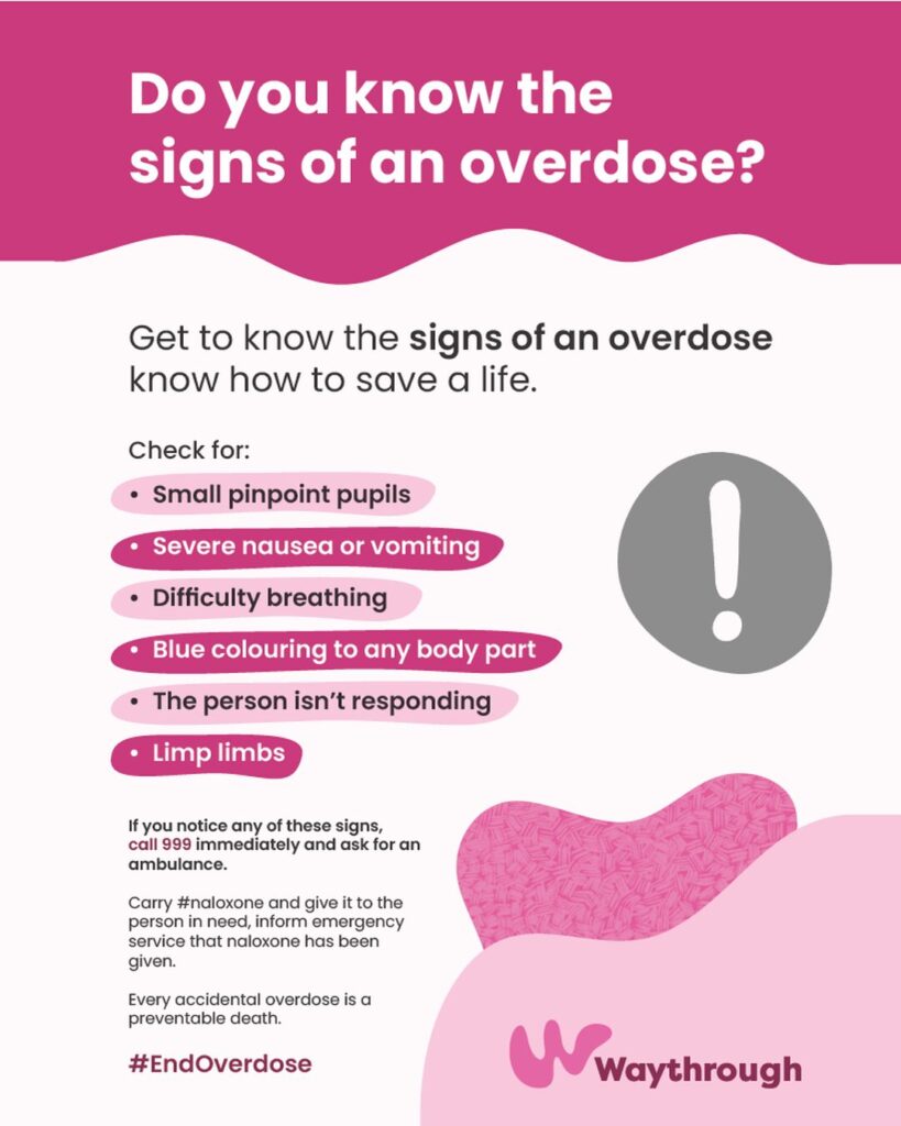 Signs of an overdose Waythrough poster asking “Do you know the signs of an overdose?” It lists signs including pinpoint pupils, severe nausea or vomiting, difficulty breathing, blue colouring to the body, unresponsiveness and limp limbs. It advises calling 999 immediately and giving naloxone if available.